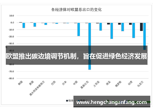 歐盟推出碳邊境調(diào)節(jié)機制，旨在促進綠色經(jīng)濟發(fā)展