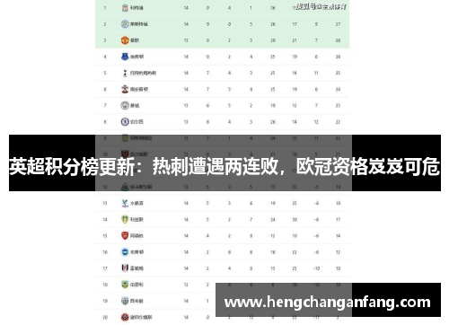 英超積分榜更新：熱刺遭遇兩連敗，歐冠資格岌岌可危